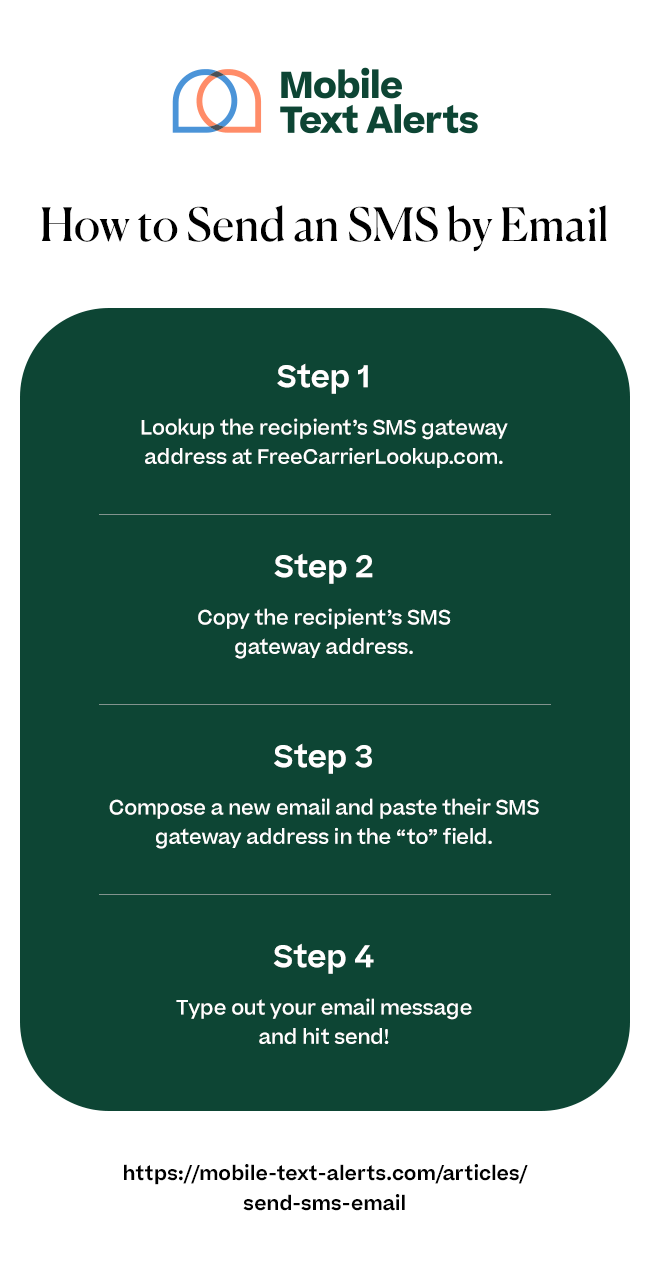 How to Send an SMS by Email
