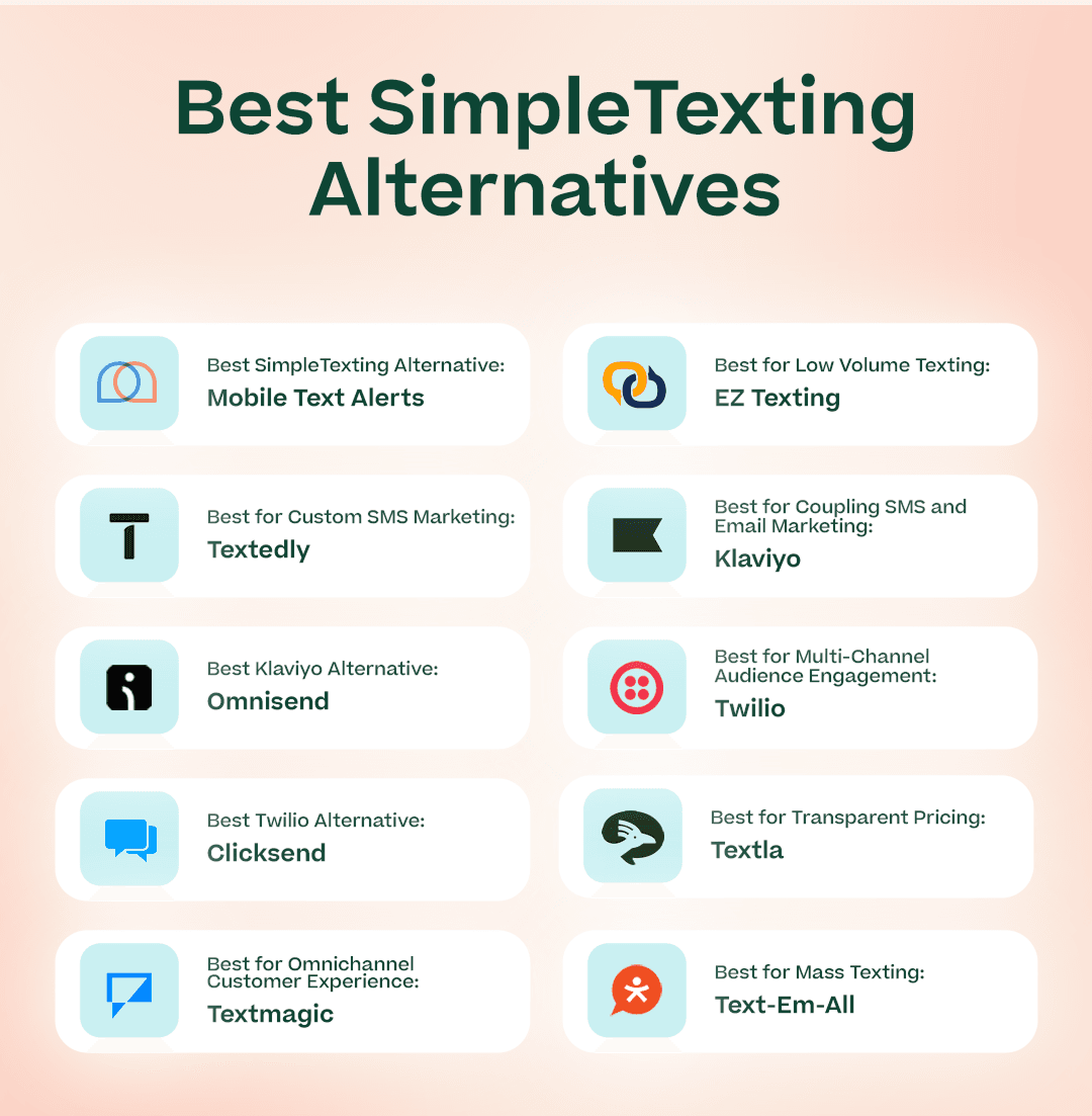 Best SimpleTexting alternatives 