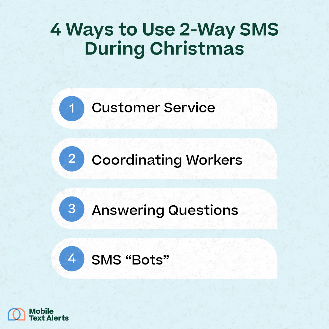 4 ways to use 2-way SMS during Christmas