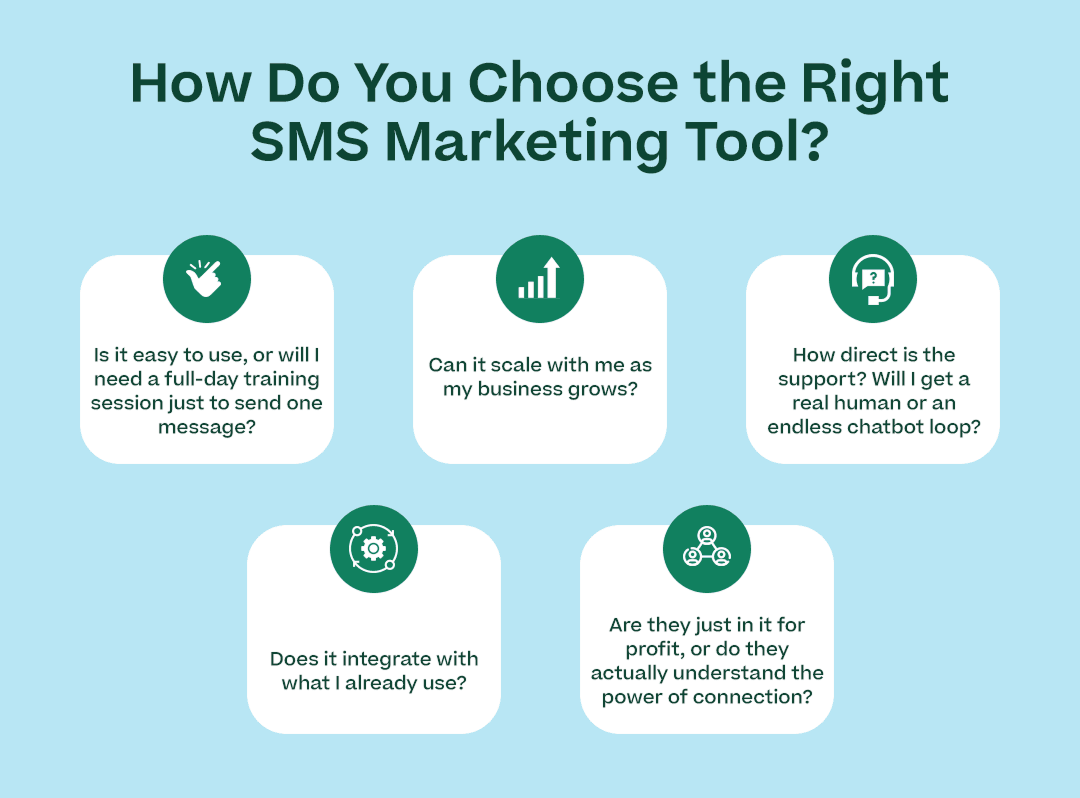 Infographic showing how do you choose the right SMS marketing tool?