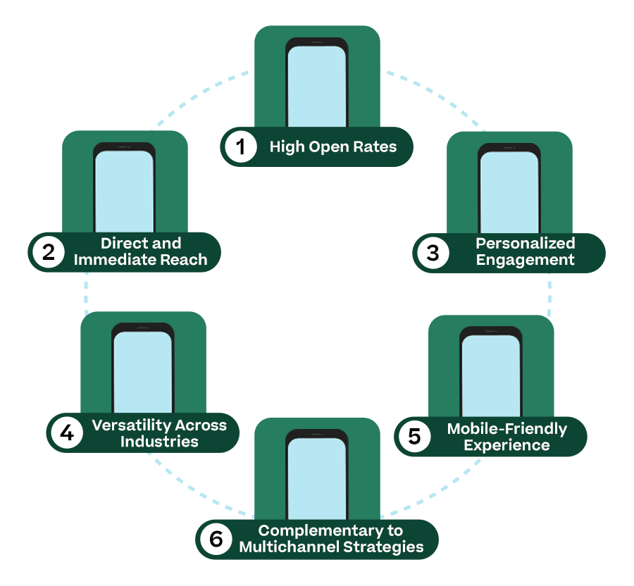 Interconnected phones with list of benefits of texting