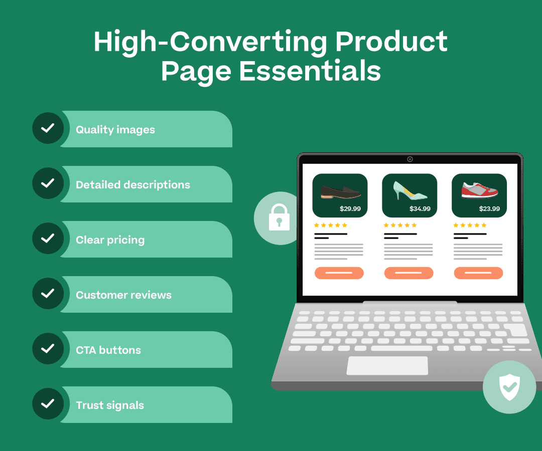 Infographic showing high-converting product page essentials
