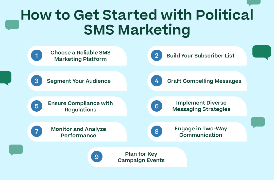How to Get Started with Political SMS Marketing