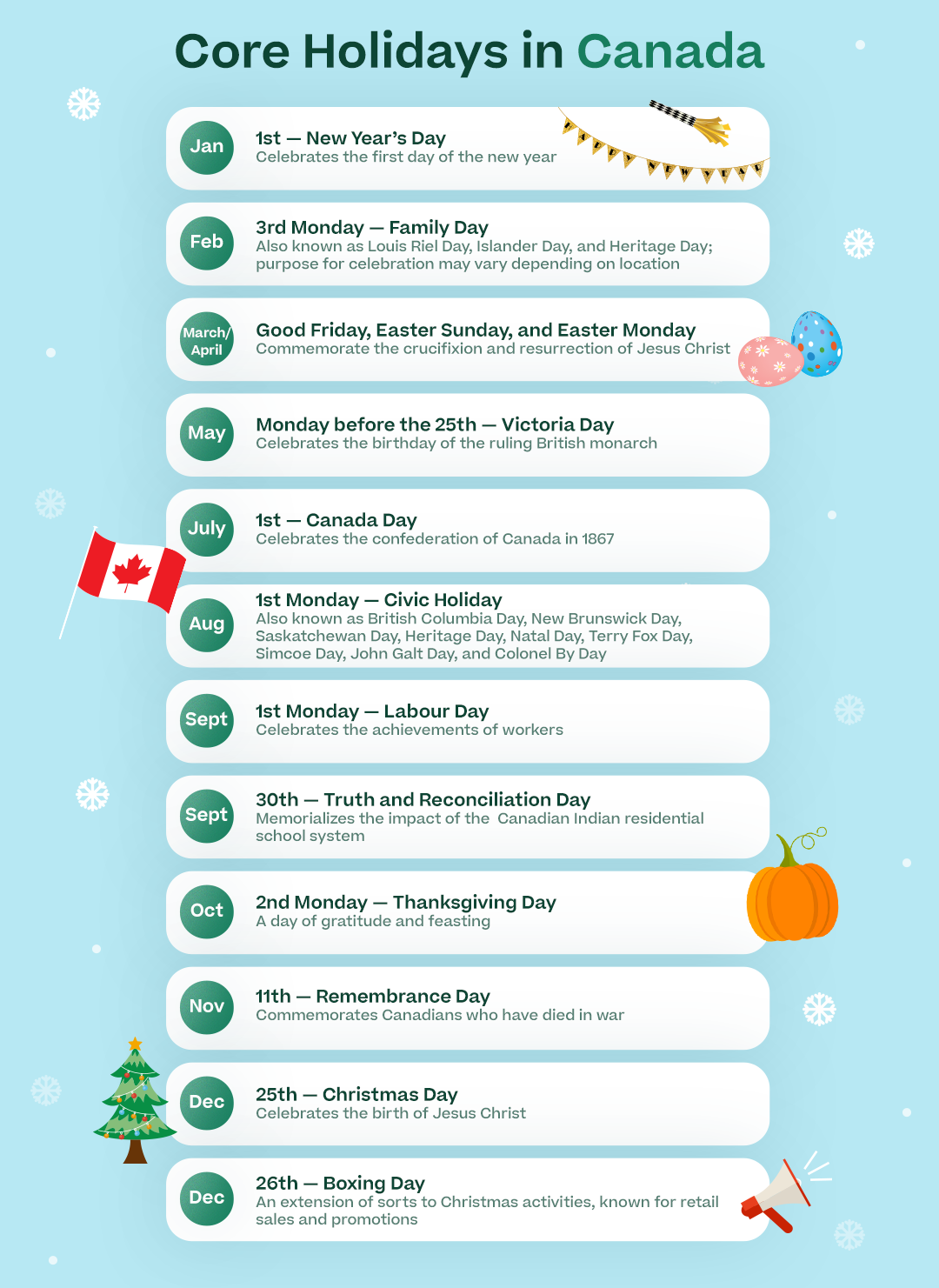 Core Holidays in Canada with the below information presented in an attractive graph