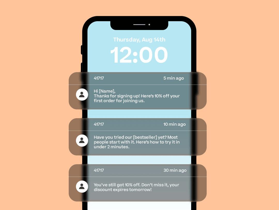 Example of a 3-step SMS onboarding flow using Mobile Text Alerts’ Workflow Builder. The flow includes: (1) a welcome and discount message, (2) a product tip or highlight message, and (3) a reminder with urgency