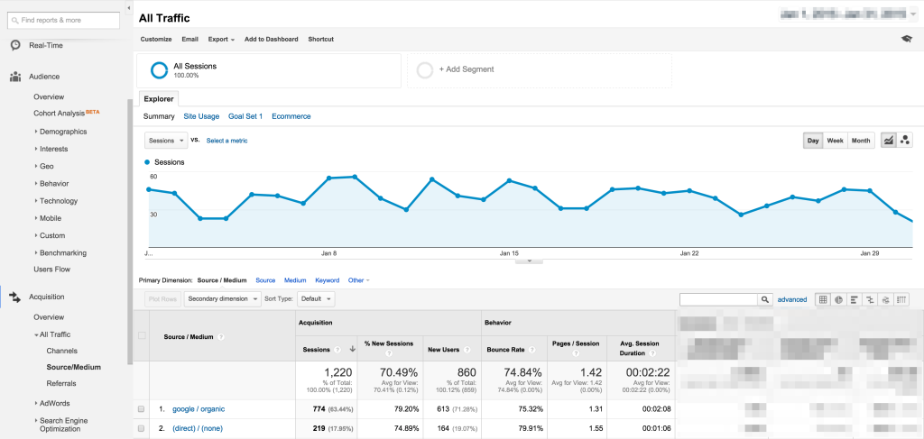 Google Analytics example