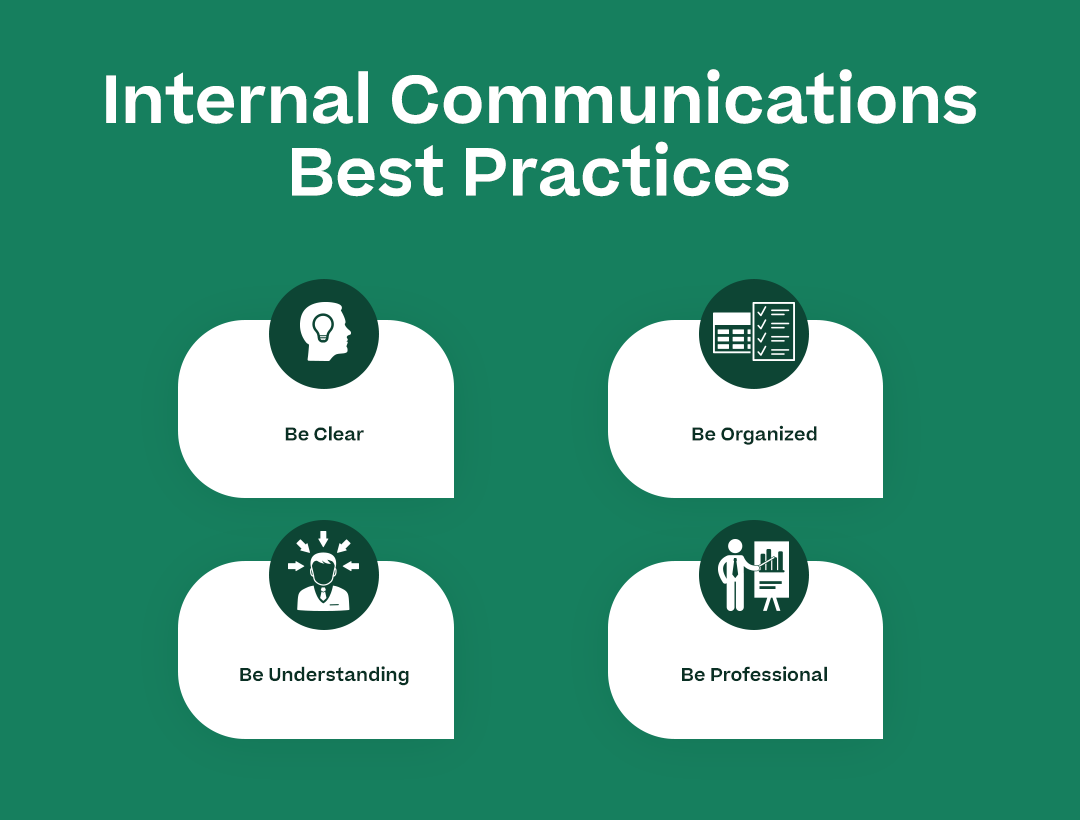 Internal Communications Best Practices with the subheadings above and attractive graphical elements