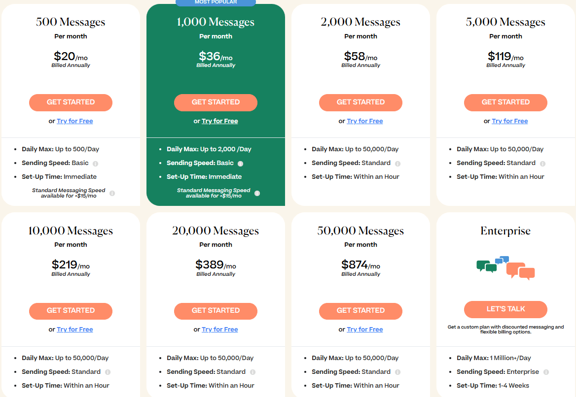 Mobile Text Alerts pricing