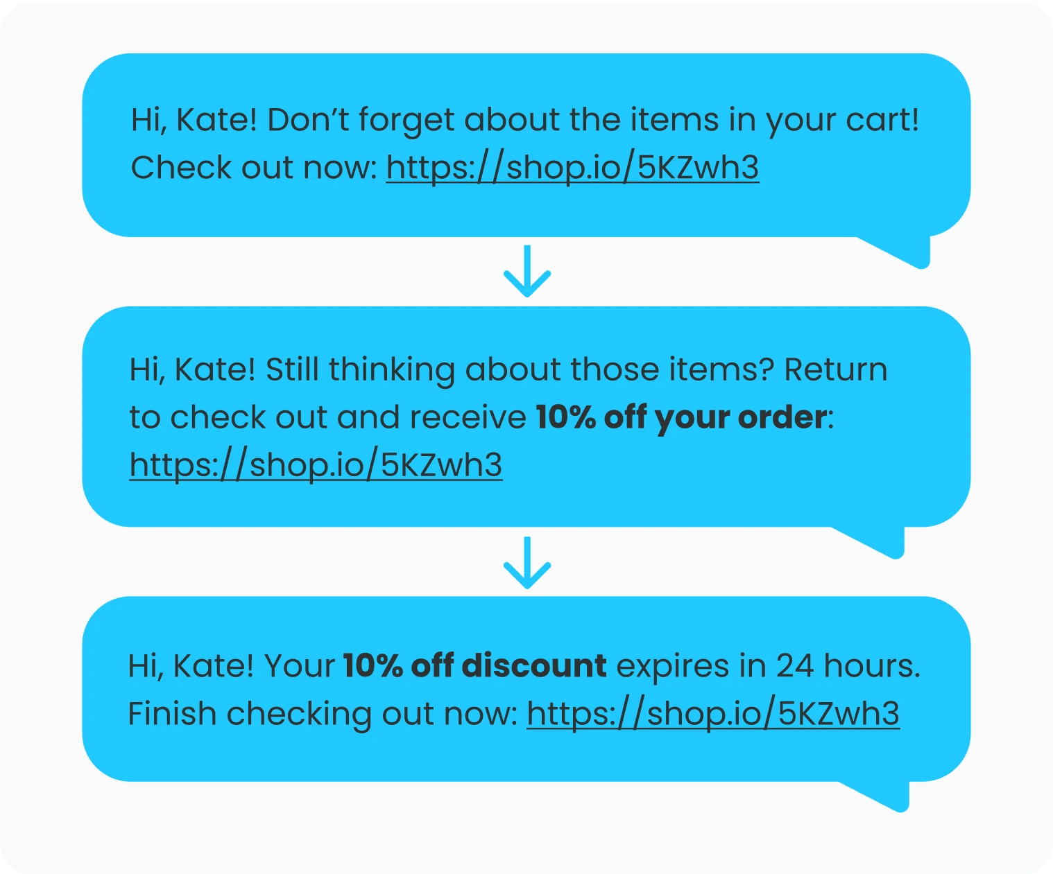 SMS drip campaign example