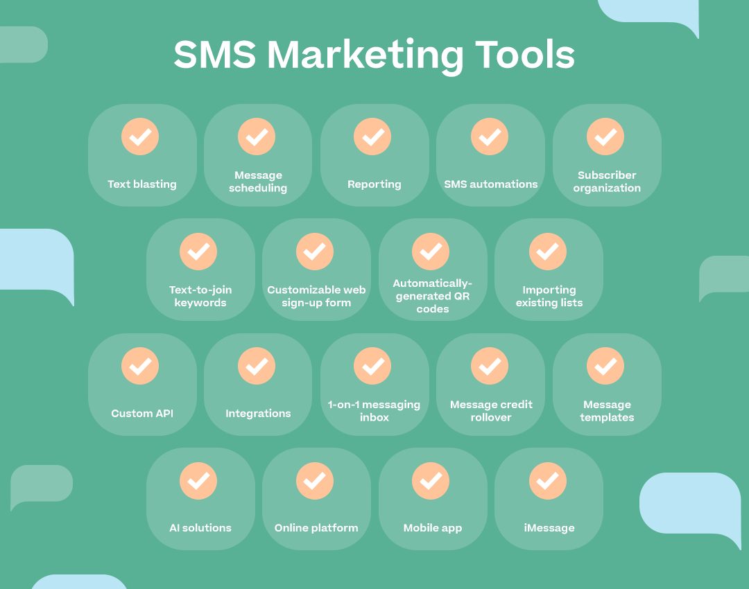 Chart labeled “SMS Marketing Tools” and listing all of the following