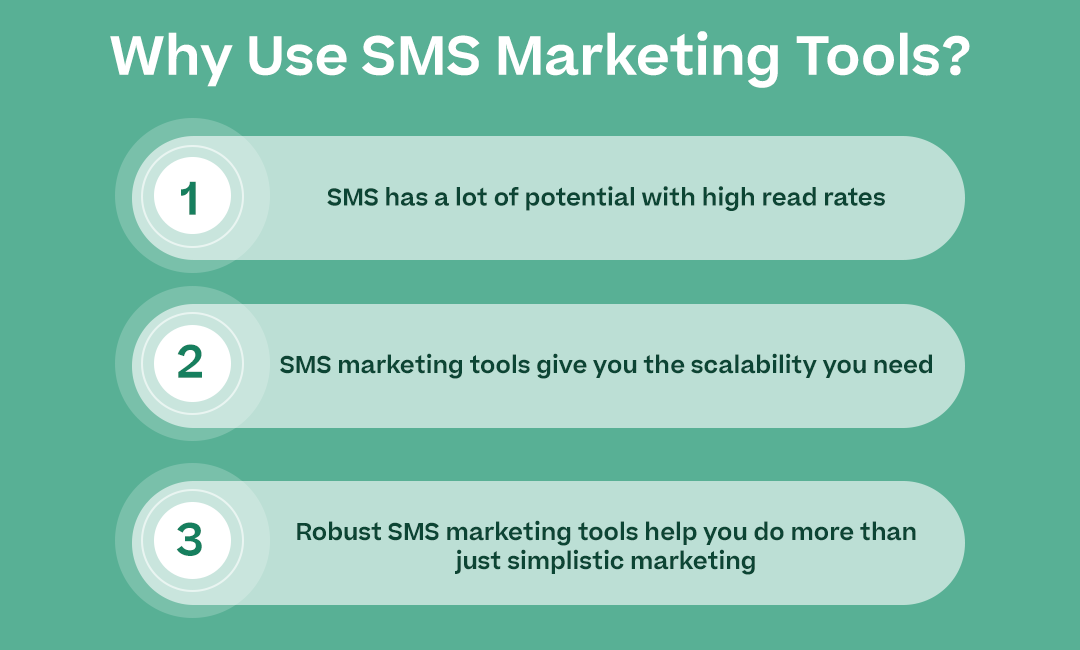Why Use SMS Marketing Tools? with the following subpoints and corresponding icons