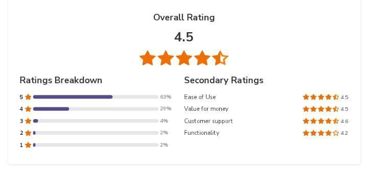 Screenshot of Sakari reviews
