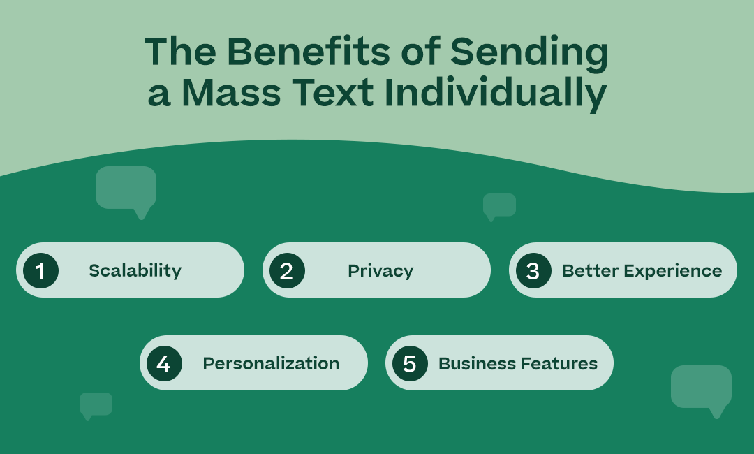 The Benefits of Sending a Mass Text Individually with the 5 points listed above and attractive icons or geometric elements