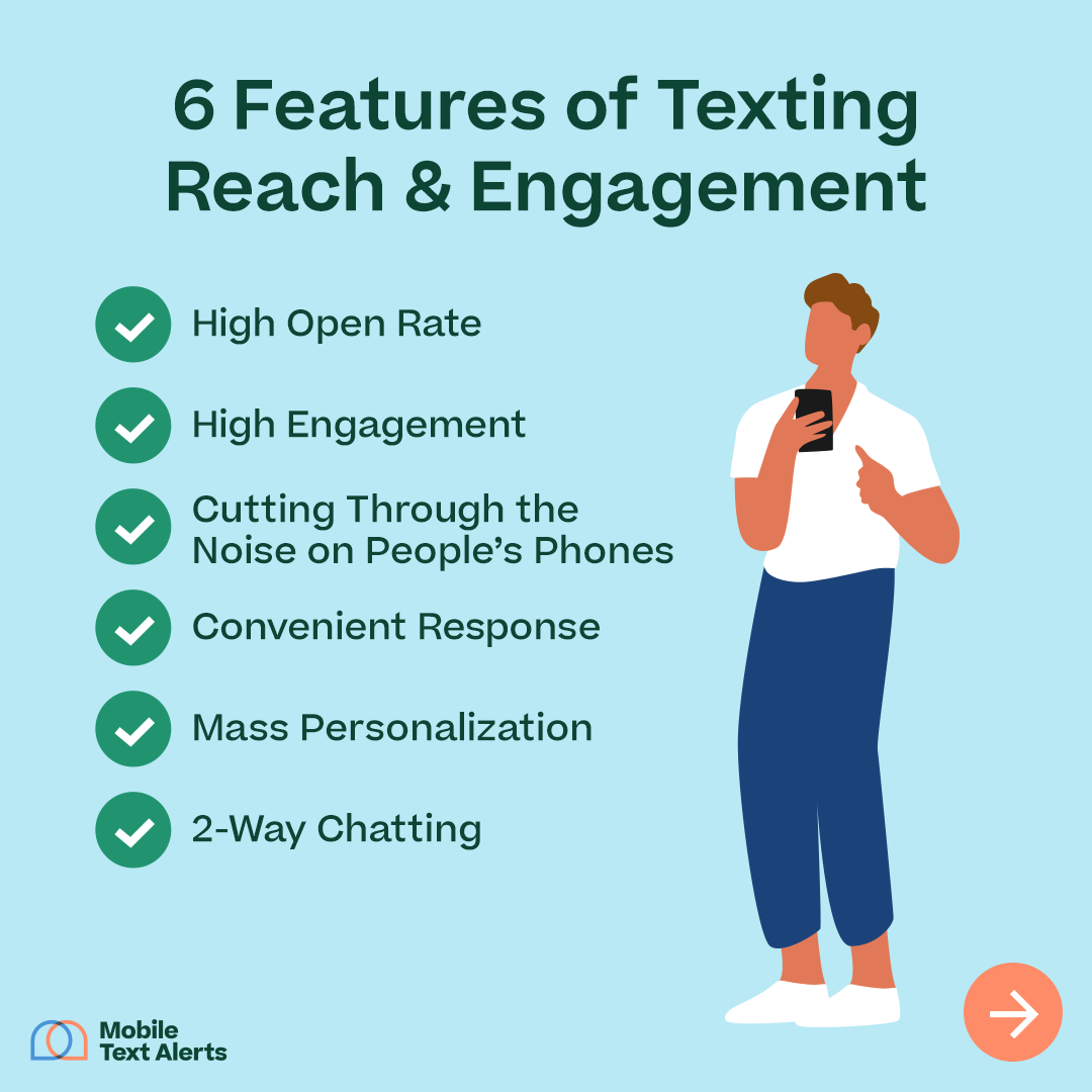 Features of Texting Reach and Engagement Infographic