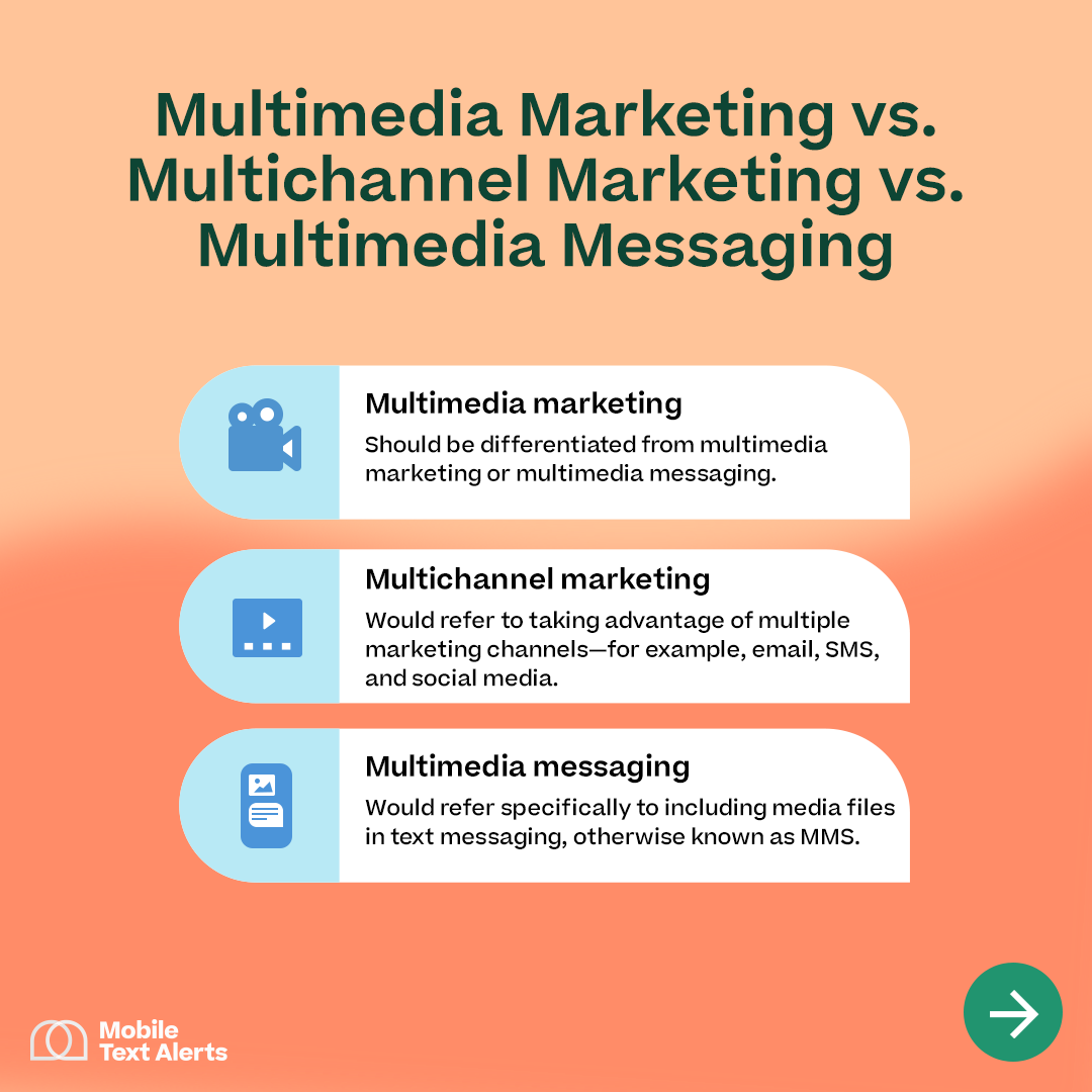 Multimedia marketing, multichannel marketing, and multimedia messaging definitions