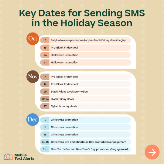 Key holiday dates for sending SMS