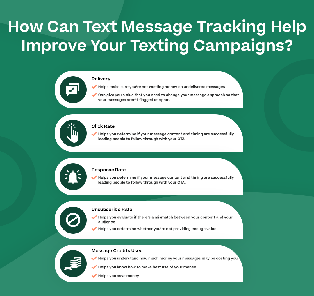 How Can Text Message Tracking Help Improve Your Texting Campaigns?