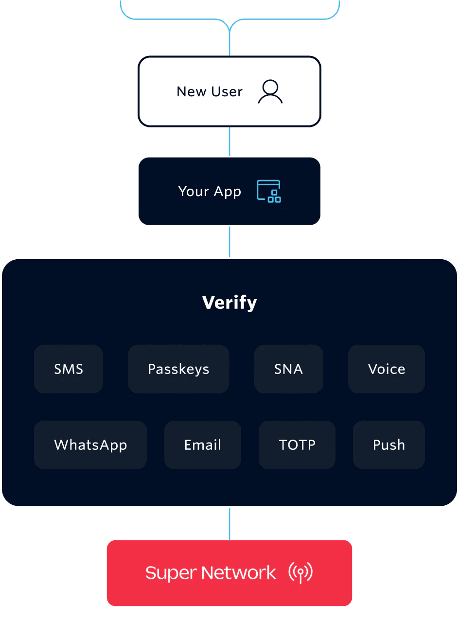 Screenshot of Twilio