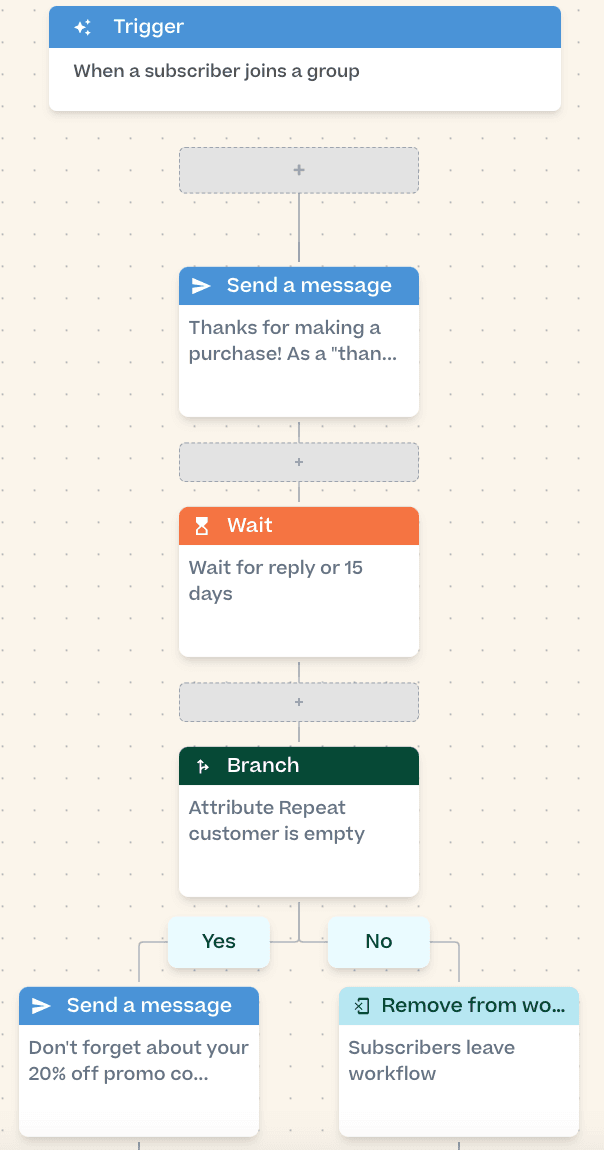 Screenshot showing an example of the workflow builder