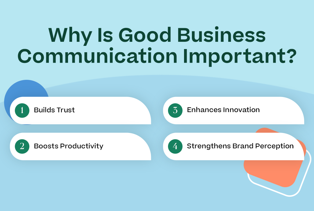 Why Is Good Business Communication Important?” with each of the subpoints above and corresponding icons