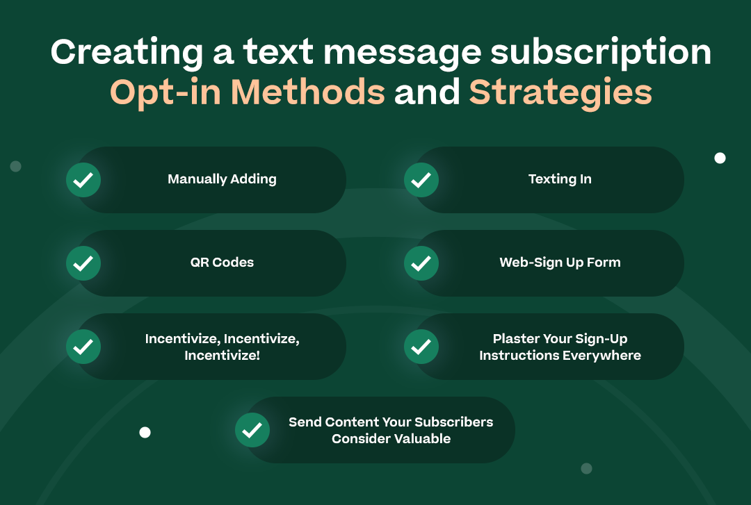 “Creating a text message subscription - opt-in methods and strategies” with all the subpoints starting at the “Opt-in Methods” section