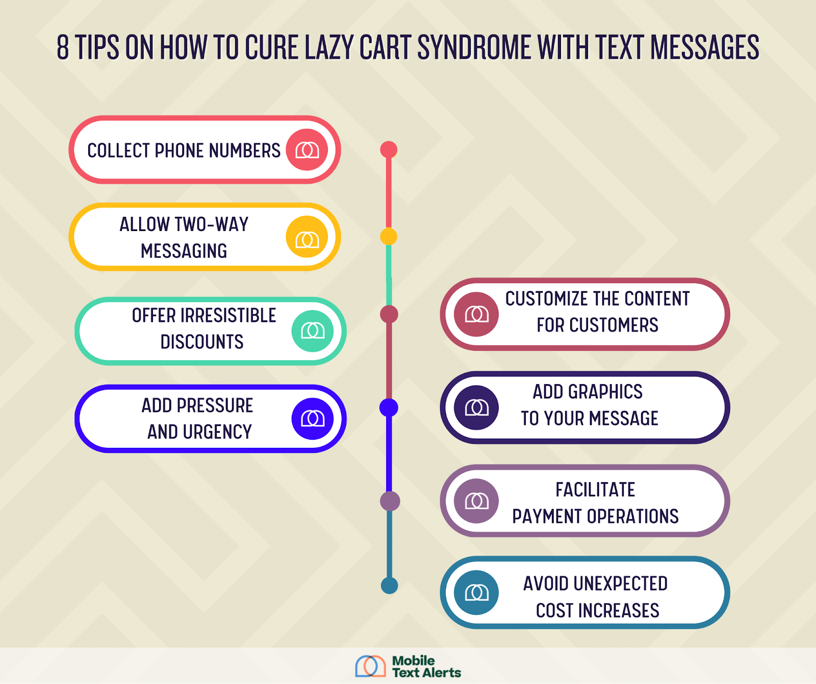 How text messages cure lazy cart syndrome