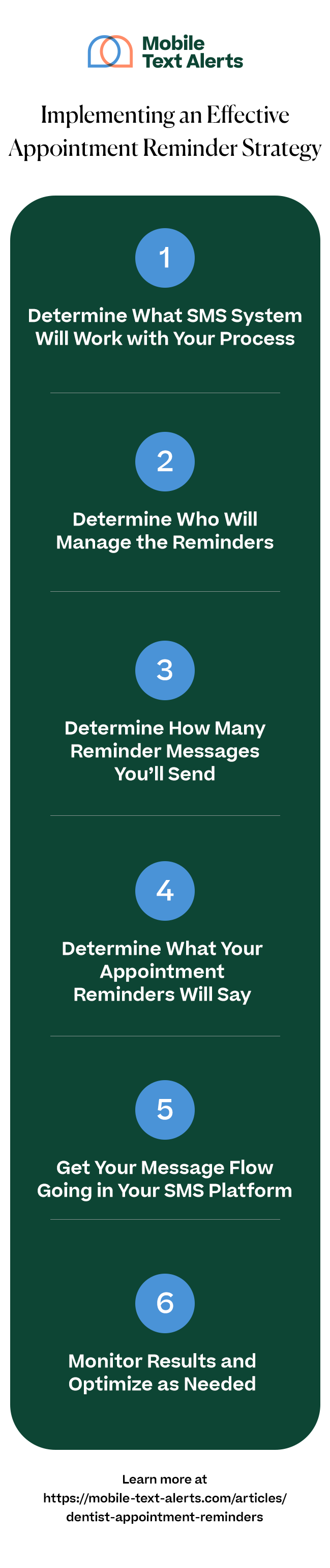 Infographic implementing an effective appointment reminder strategy