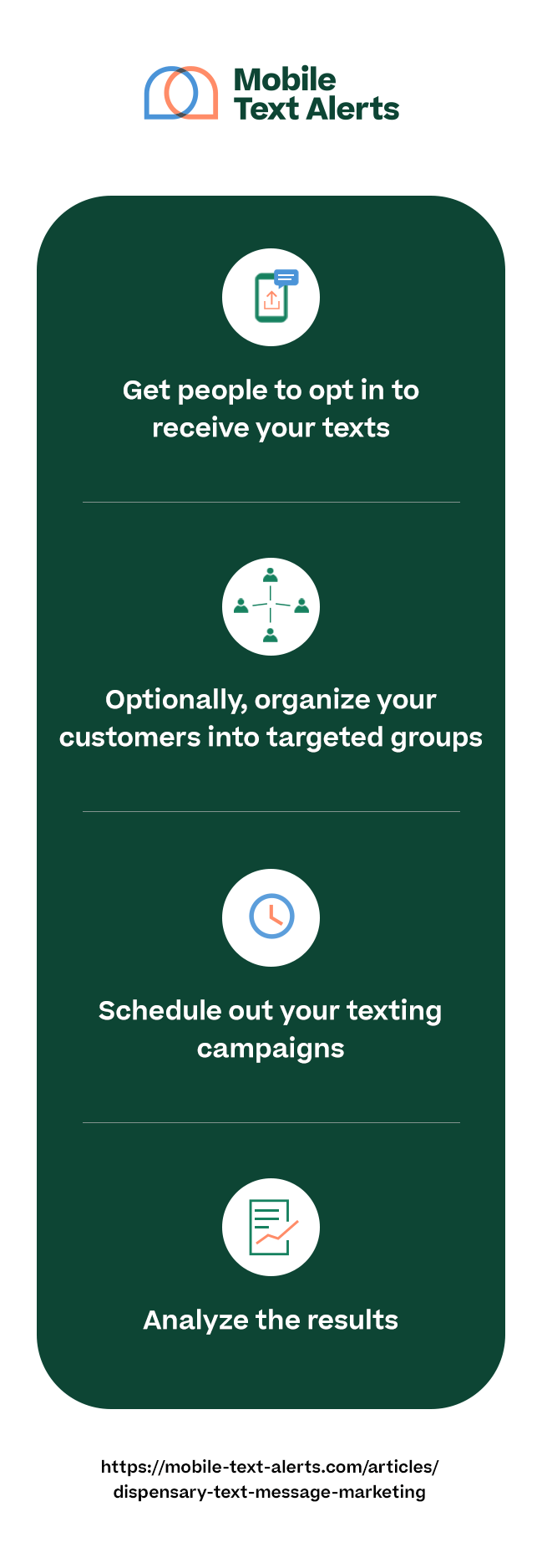 Infographic of texting features