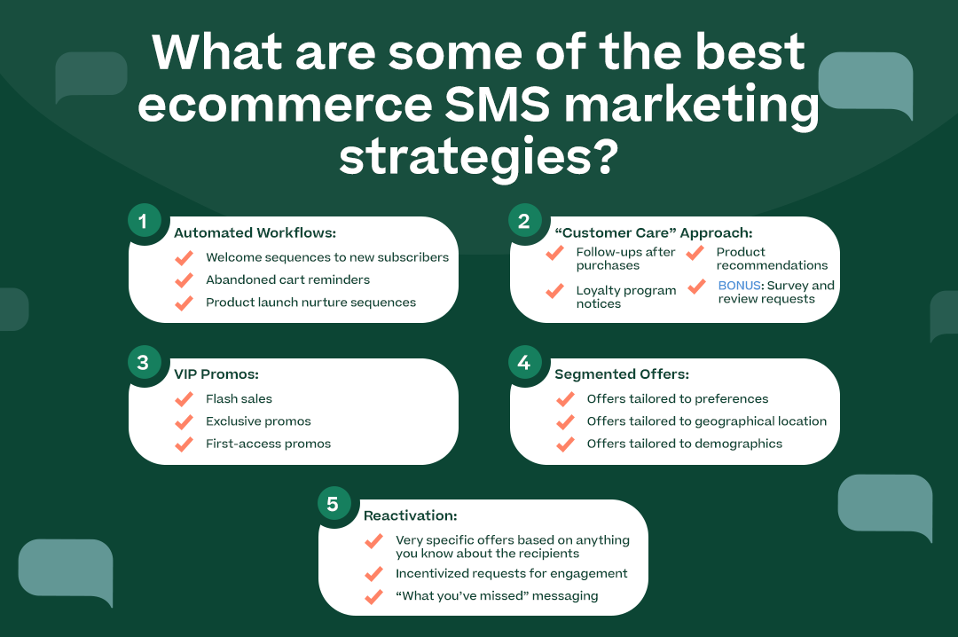 "What are some of the best ecommerce SMS marketing strategies?” with points above and the word “Examples” under each with the bullet point lists