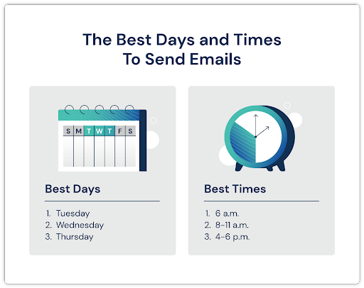 The best days and times to send emails
