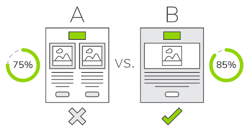 AB test example