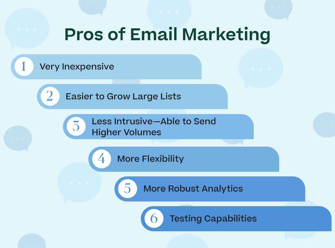 Pros of Email Marketing with each of the headers listed above and attractive icons or geometric elements 