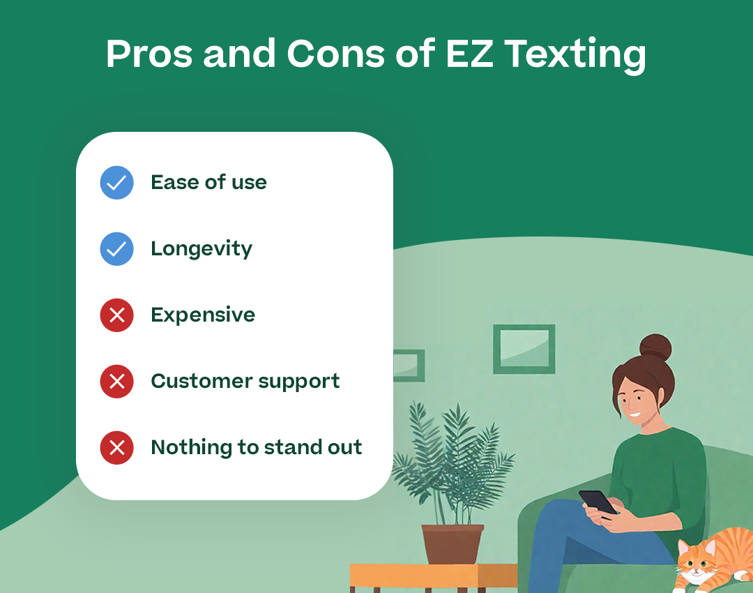 "Pros and Cons of EZ Texting” illustrating the information below
