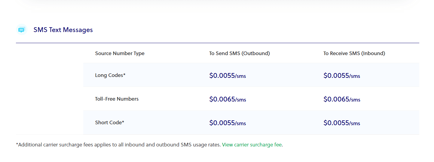 Plivo pricing