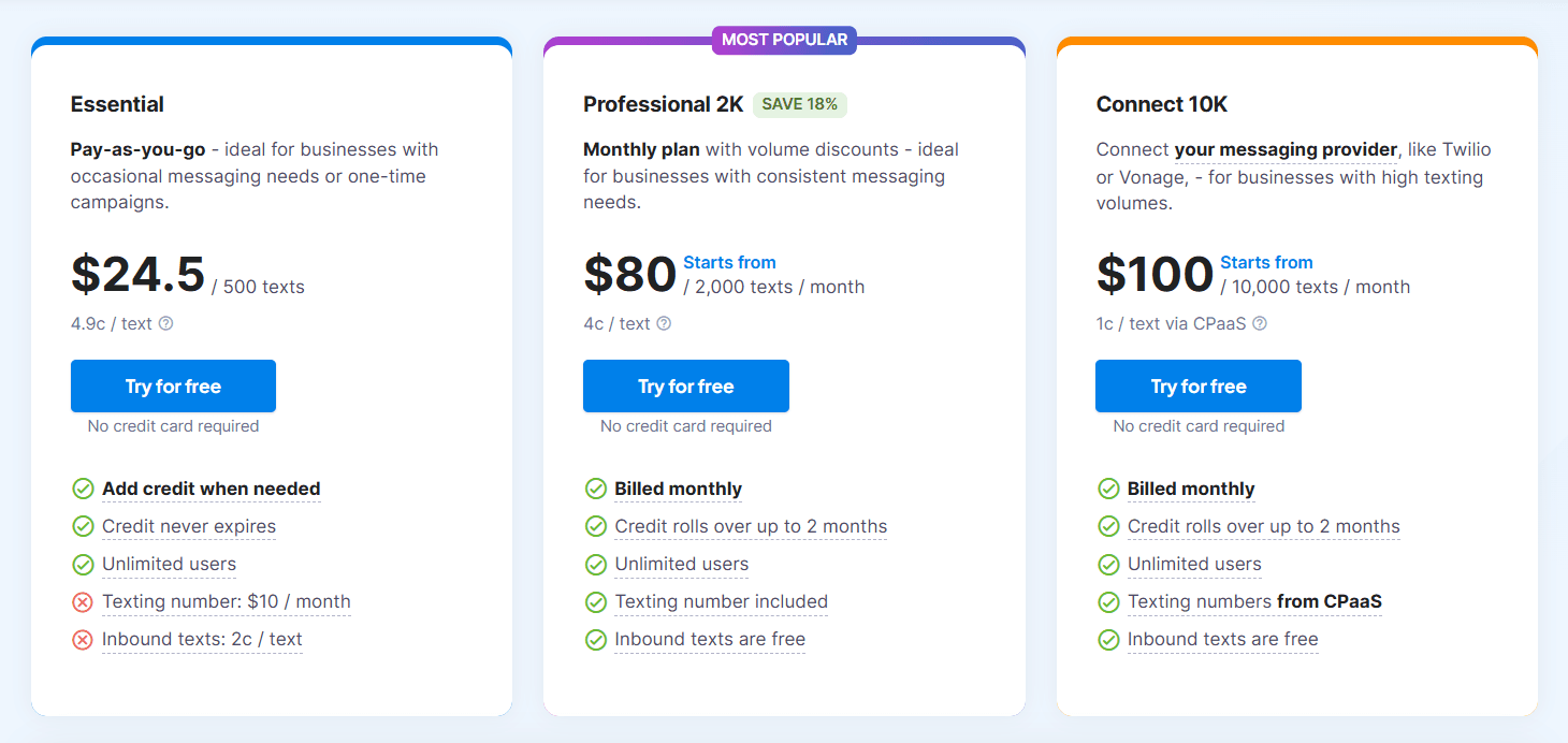 Textmagic pricing