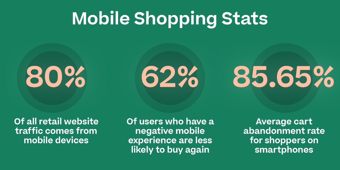 Mobile shopping stats