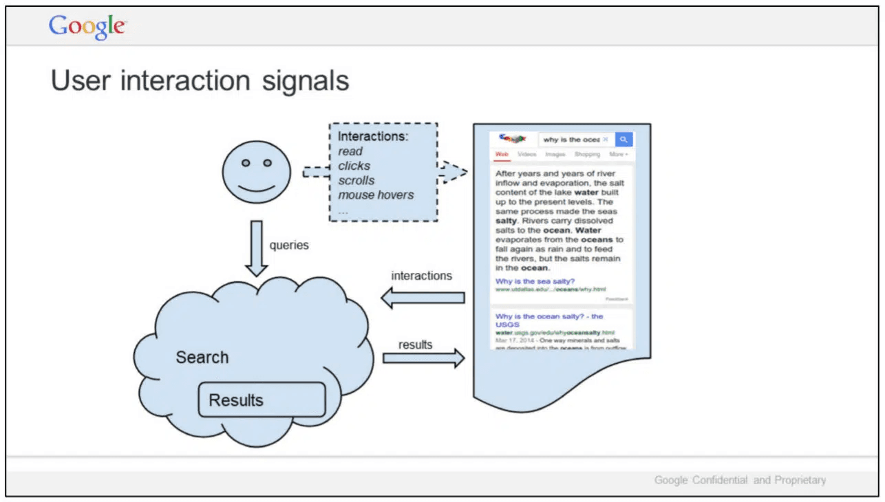 Diagram showing user interaction signals