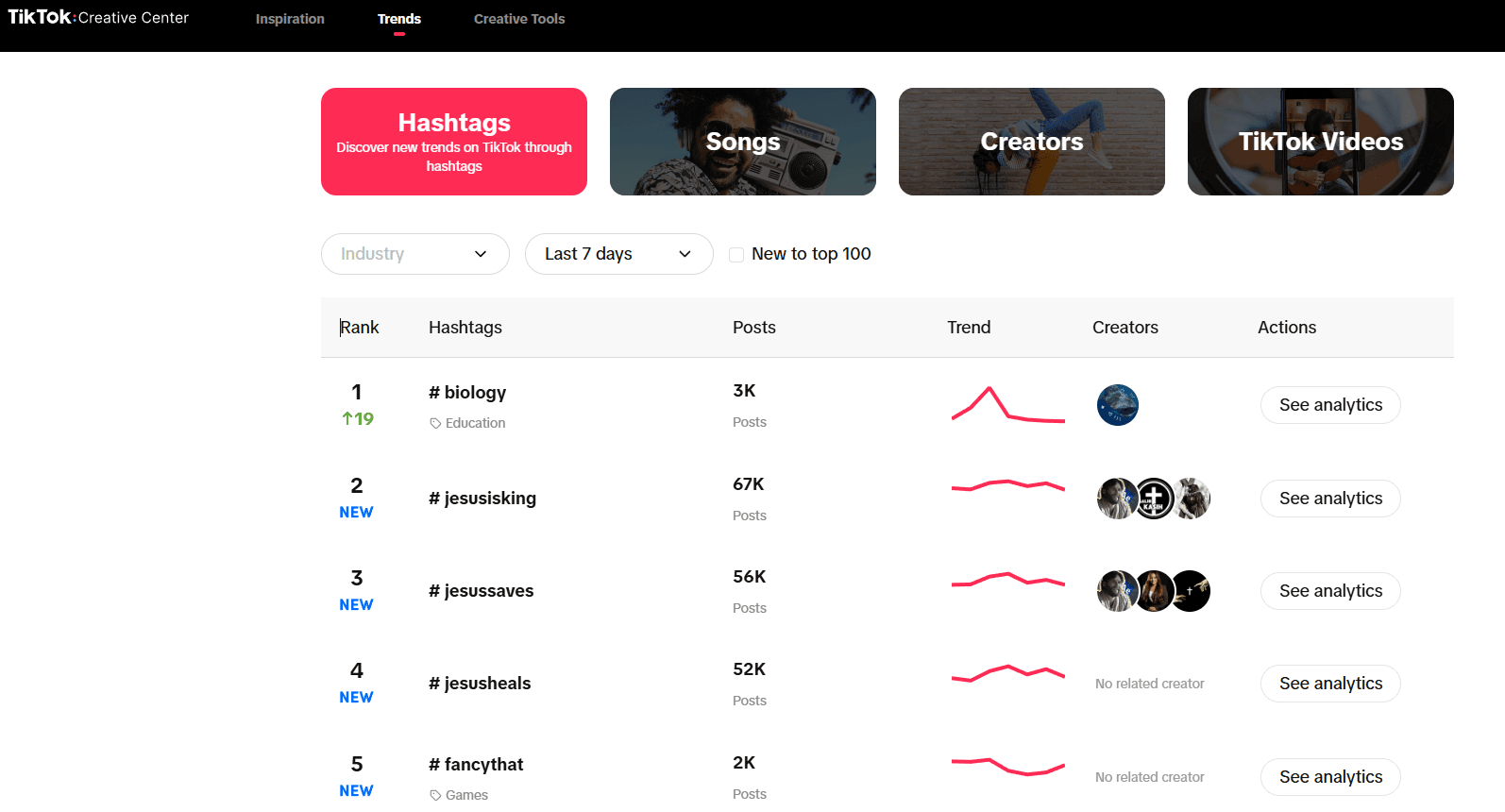 TikTok's Creative Center feature