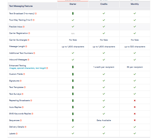 Text-Em-All's pricing plans feature comparison