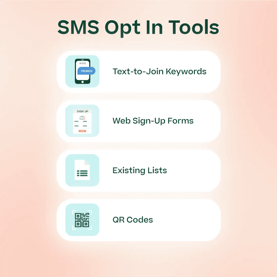 List of SMS opt in tools