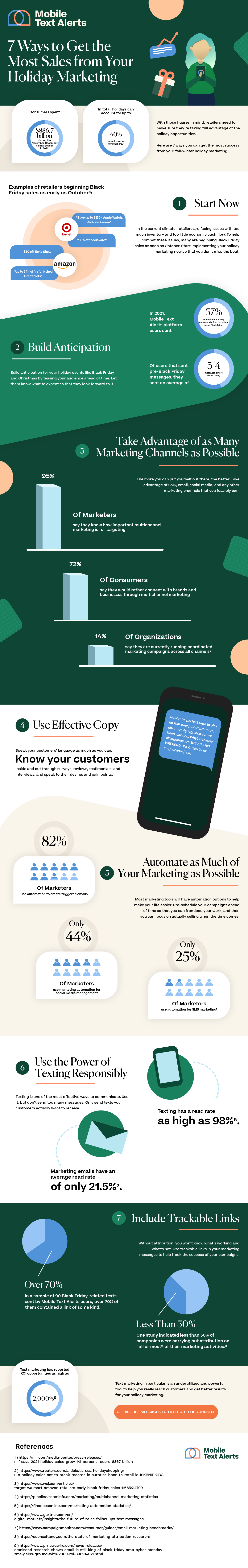 infographic on ways to get more sales from holiday marketing