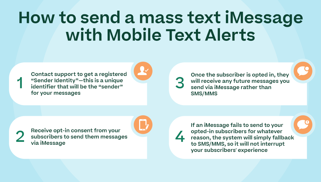 "How to send a mass text iMessage with Mobile Text Alerts” illustrating the numbered points below