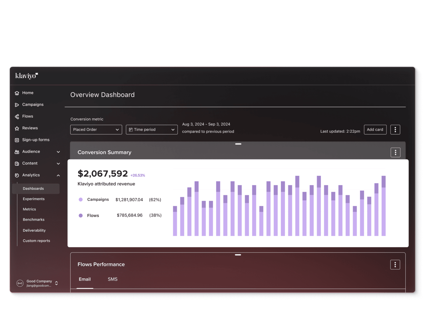 Screenshot of Klaviyo dashboard