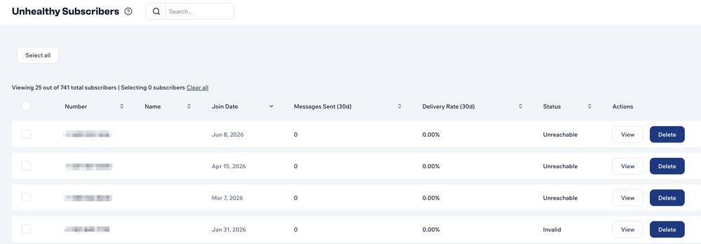 Screenshot showing the unhealthy subscribers report within Mobile Text Alerts