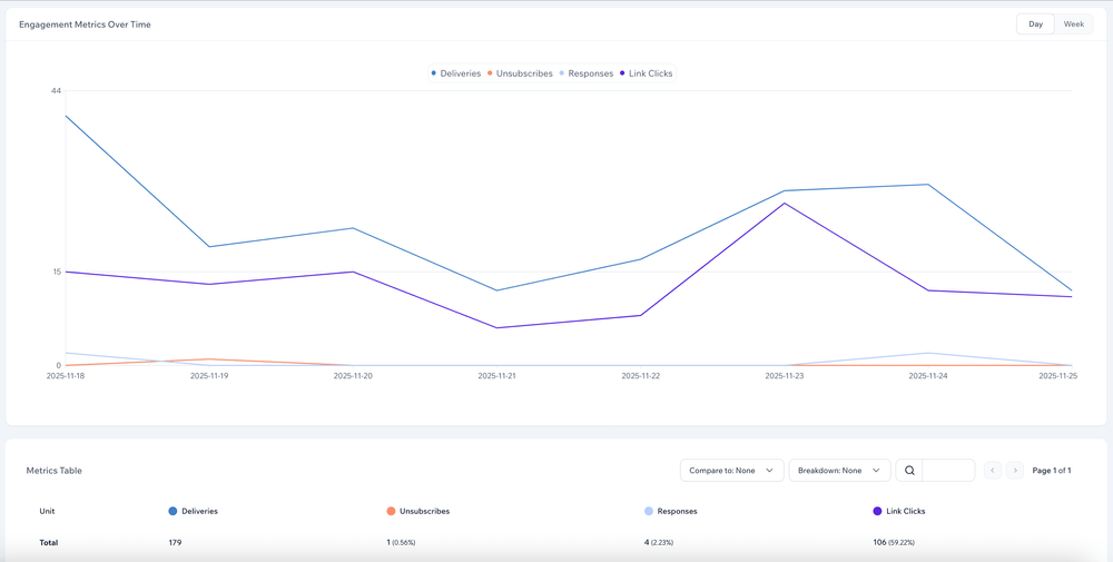 Screenshot showing advanced analytics chart