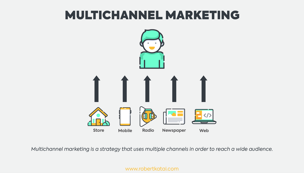 multichannel marketing graphic