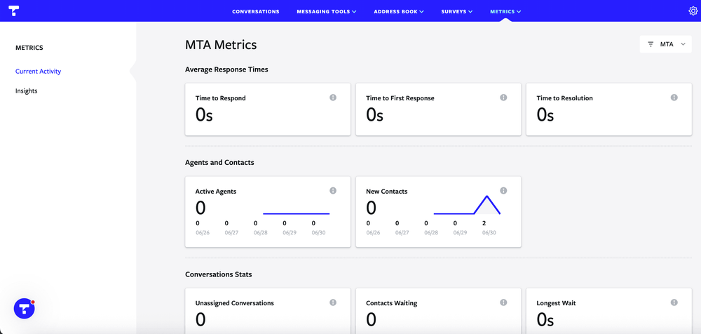 Screenshot of Textline team metrics