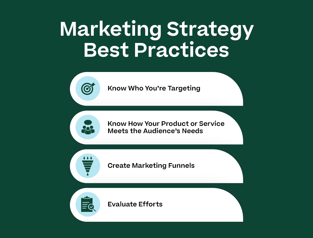 Marketing Strategy Best Practices with each of the subpoints below: and show a related icon for each point