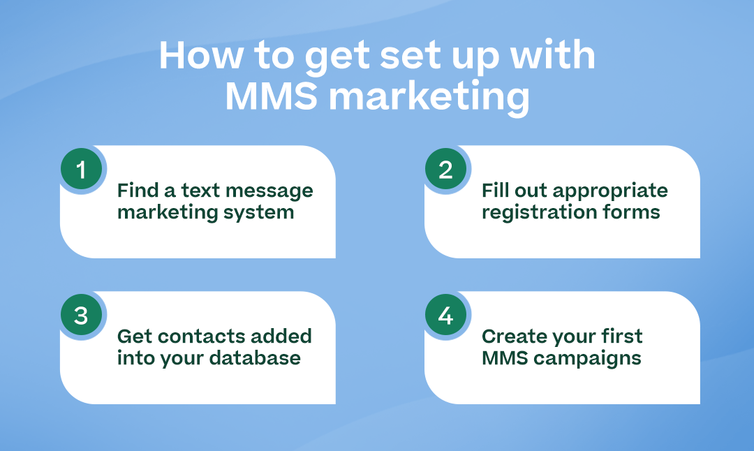 “How to get set up with MMS marketing” with the numbered points below and attractive visuals