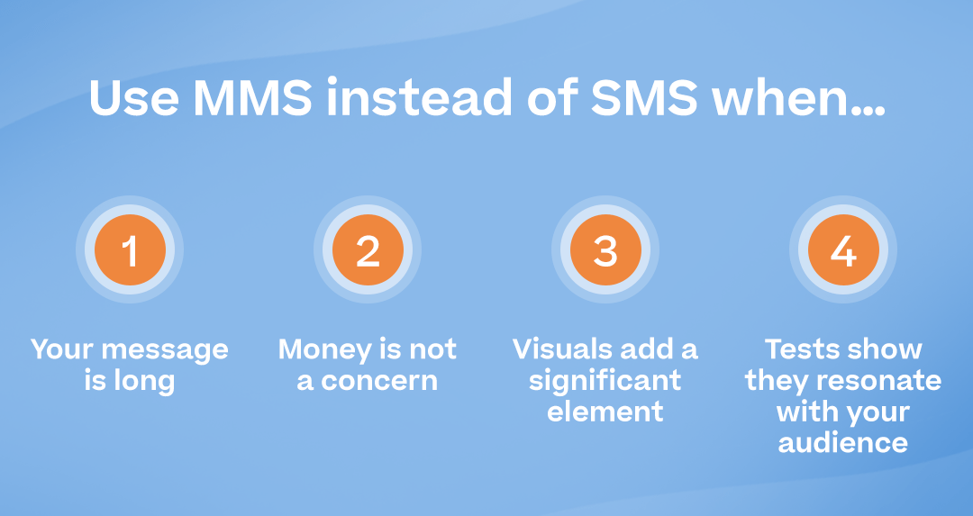 "Use MMS instead of SMS when…” with bullets below saying; …your message is long …money is not a concern …visuals add a significant element …tests show they resonate with your audience
